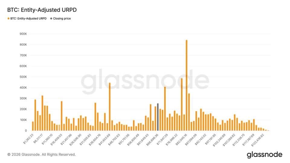 Биткоин-инвесторы скупили 259 000 BTC за 10 дней на просадке до $59 000
