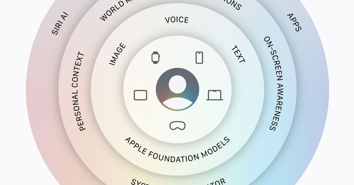 Apple перезапустила Siri: партнёрство с Google Gemini и доступ к личным данным