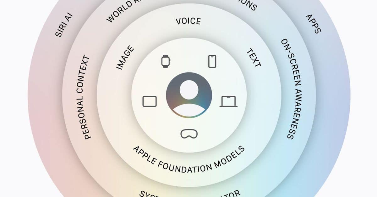 Apple перезапустила Siri: партнёрство с Google Gemini и доступ к личным данным