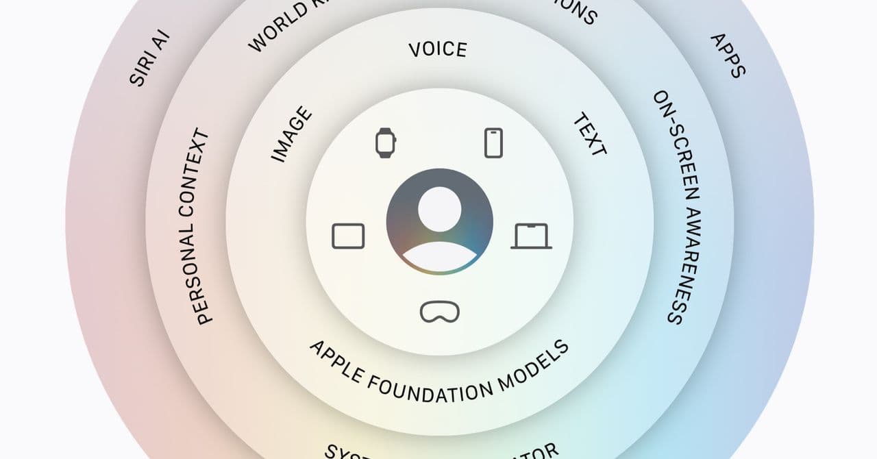 Apple перезапустила Siri: партнёрство с Google Gemini и доступ к личным данным