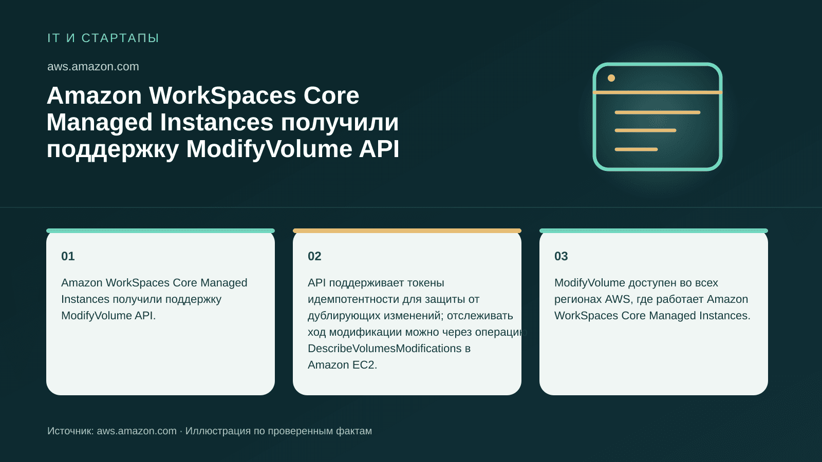 Amazon WorkSpaces Core Managed Instances получили поддержку ModifyVolume API. Amazon WorkSpaces Core Managed Instances получили поддержку ModifyVolume API. API поддерживает токены идемпотентности для защиты от дублирующих изменений; отслеживать ход модификации можно через операцию DescribeVolumesModifications в Amazon EC2. ModifyVolume доступен во всех регионах AWS, где работает Amazon WorkSpaces Core Managed Instances.