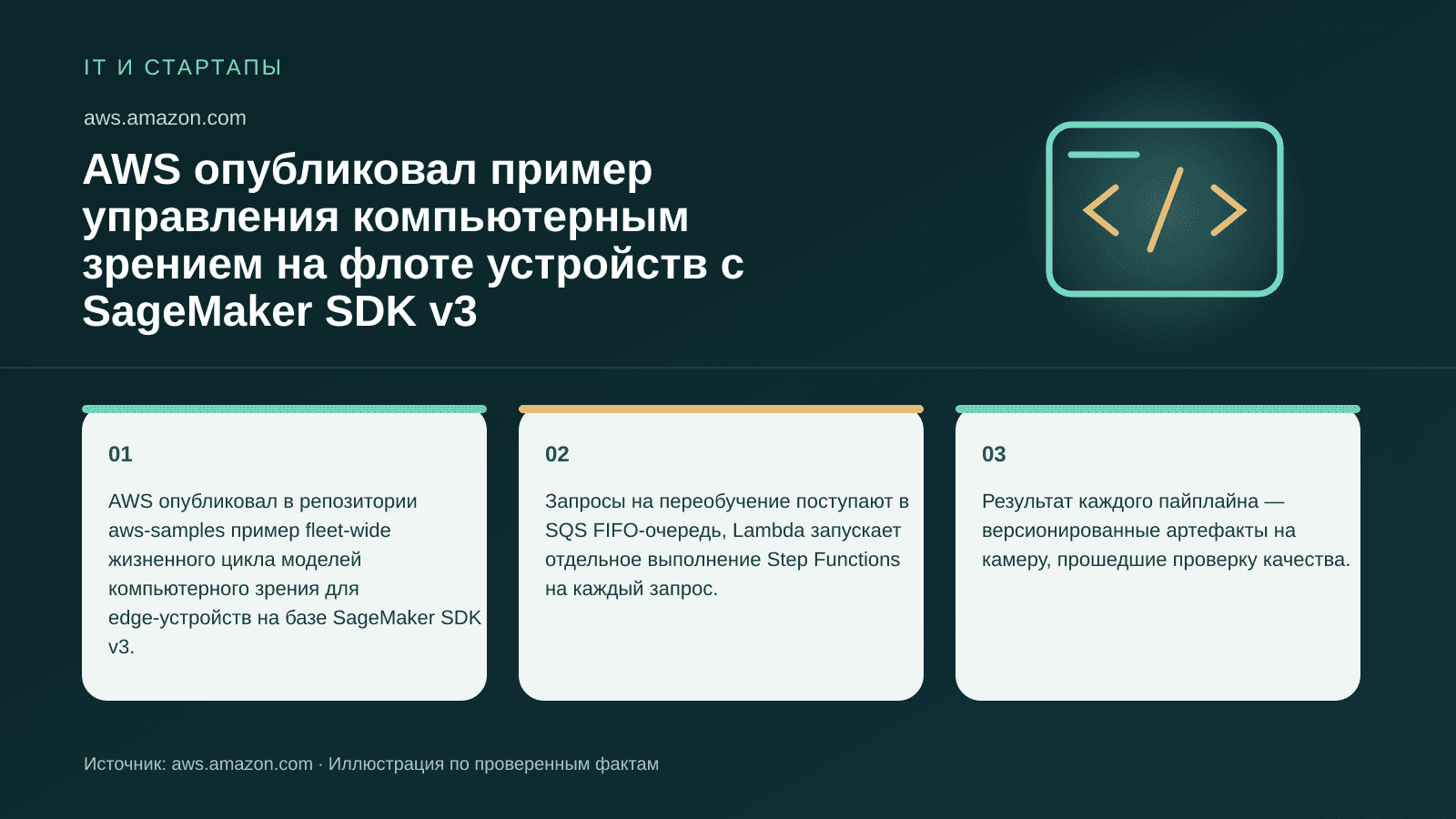AWS опубликовал пример управления компьютерным зрением на флоте устройств с SageMaker SDK v3. AWS опубликовал в репозитории aws-samples пример fleet-wide жизненного цикла моделей компьютерного зрения для edge-устройств на базе SageMaker SDK v3. Запросы на переобучение поступают в SQS FIFO-очередь, Lambda запускает отдельное выполнение Step Functions на каждый запрос. Результат каждого пайплайна — версионированные артефакты на камеру, прошедшие проверку качества.