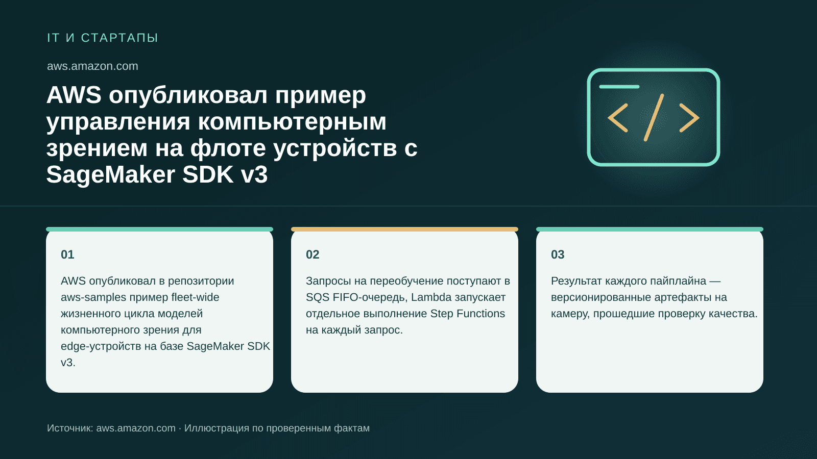 AWS опубликовал пример управления компьютерным зрением на флоте устройств с SageMaker SDK v3. AWS опубликовал в репозитории aws-samples пример fleet-wide жизненного цикла моделей компьютерного зрения для edge-устройств на базе SageMaker SDK v3. Запросы на переобучение поступают в SQS FIFO-очередь, Lambda запускает отдельное выполнение Step Functions на каждый запрос. Результат каждого пайплайна — версионированные артефакты на камеру, прошедшие проверку качества.